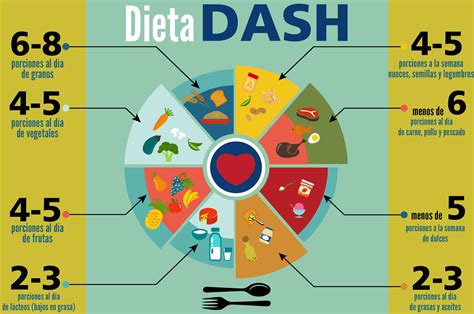 Dieta Dash La Dieta Más Saludable Para Perder Peso