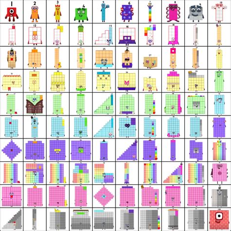 My Fanmade Numberblocks From 1 100 By Angrycreeper123 On Deviantart