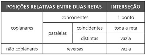 Geometria espacial de posição Posições relativas perpendicularidade e