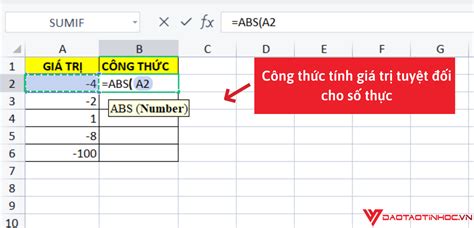 Rất Hay HƯỚNG DẪN SỬ DỤNG HÀM GIÁ TRỊ TUYỆT ĐỐI TRONG EXCEL