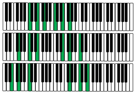 Inversão de Acordes Para Teclado e Piano Como Fazer