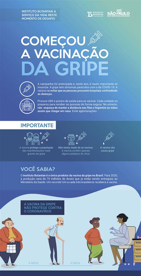 O Que Acontece Se Tomar Vacina Da Gripe Gripado - Por que é importante se vacinar contra a gripe? - Instituto Butantan