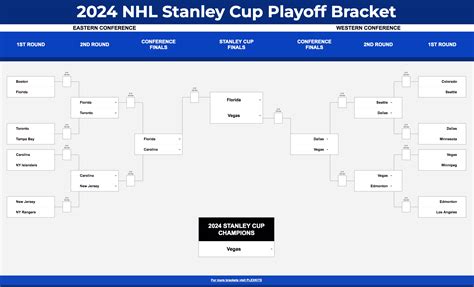 2024 NHL Stanley Cup Playoff Bracket Google Sheet & Excel