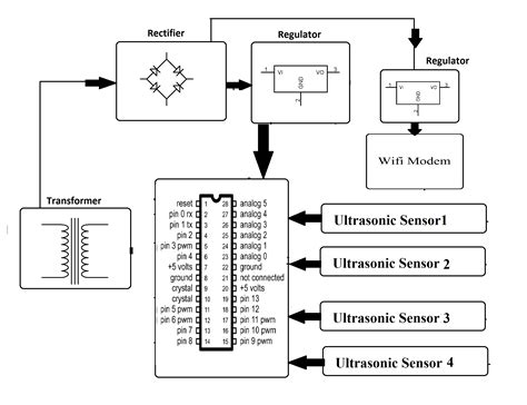 Iot Liquid Level Monitoring Project