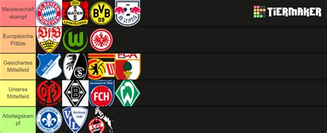 BUNDESLIGA 2023 24 Vorhersage Tier List Community Rankings TierMaker