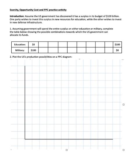 Solved Scarcity Opportunity Cost And PPC Practice Activity Chegg