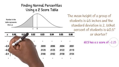 Finding Normal Percentiles Using A Z Score Table Youtube