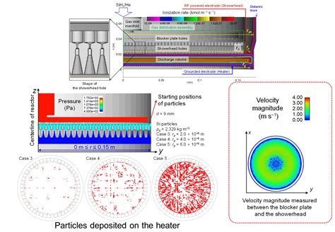 Coatings Free Full Text Computational Fluid Dynamics Analysis Of