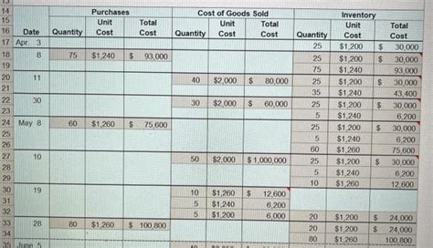 Solved PR 6 2B LIFO Perpetual Inventory Obj 2 3 The Chegg