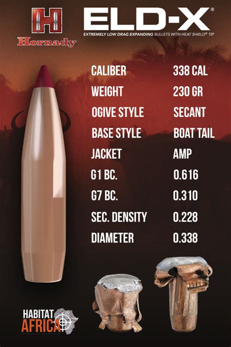 Hornady Eld X 338 Cal 338 230gr Bullets 100pts Habitat Africa Bullets