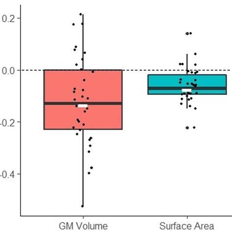 Distribution of Asymmetry | Download Scientific Diagram