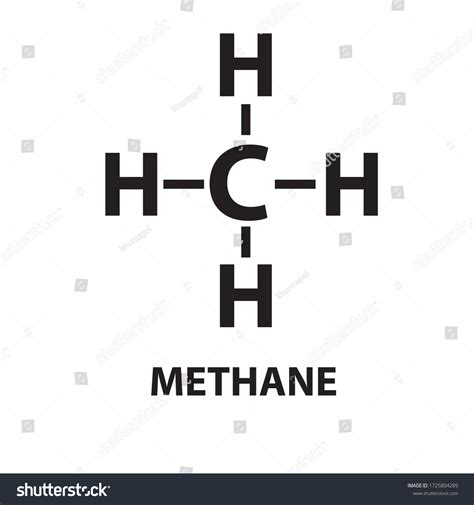 Vector Of Methane Chemical Structure Royalty Free Stock Vector 1725804289