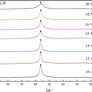 SEM Images Of Ni W Coatings Deposited At Various Current Densities