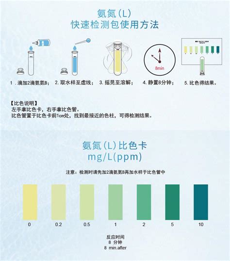 氨氮快速检测包—水质快速检测包—芬克