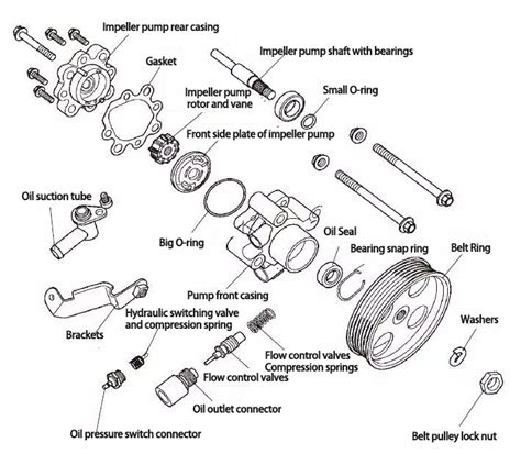 The Function Principle Composition And Deflection Angle Relationship Of Steering System