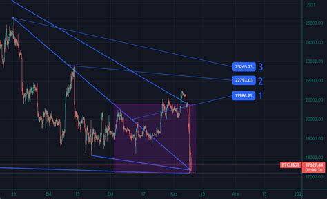 bgothrone tarafından BINANCE BTCUSDT sembolü için Çok Basit BTC