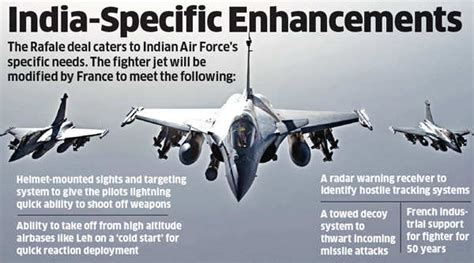 Know Your Rafale Page 555 Indian Defence Forum