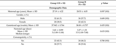 Table 1 From Clinical Assessment Of Neuroinflammatory Markers And