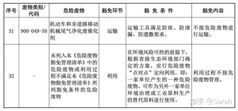 企业的危险废物管理 知乎