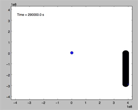 Python Matplotlib Animation Frames Are Overlapping Stack Overflow