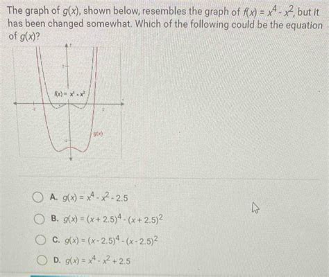 Solved The Graph Of G X Shown Below Resembles The Graph Of F X X