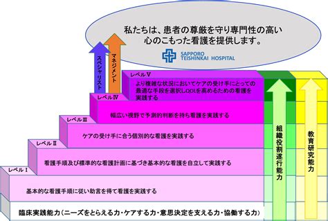 看護師キャリア開発｜社会医療法人禎心会 採用サイト