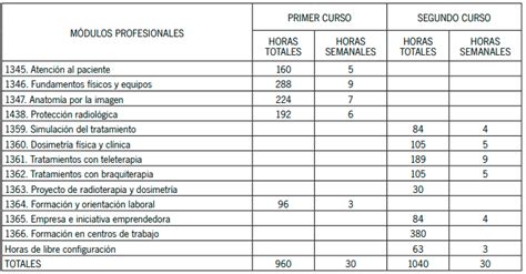 Radioterapia Y Dosimetr A Zafiro Ense Anza