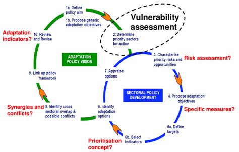 Hazard Vulnerability Assessment Template Prntbl