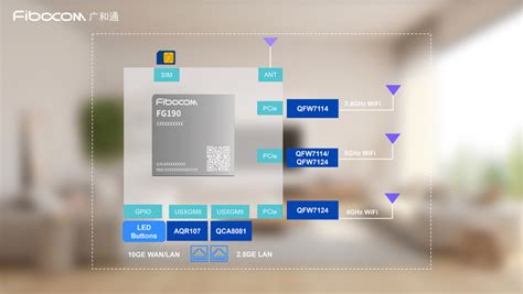 Cellular Module 5G LTE M2 Wireless Modules Fibocom