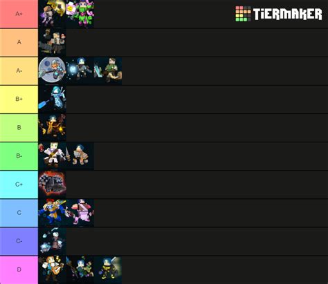 Trove Single Target Damage Tier List Community Rankings Tiermaker