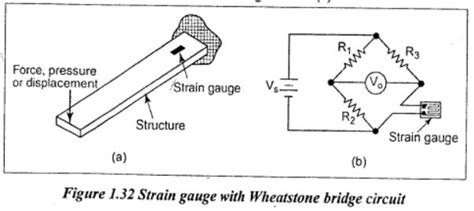 Strain Gauge: Working Principle Diagram Electrical4U | atelier-yuwa.ciao.jp