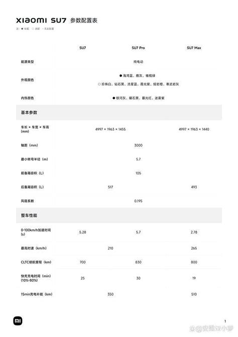 全网最全小米汽车su7参数配置表及性能解说车家号发现车生活汽车之家