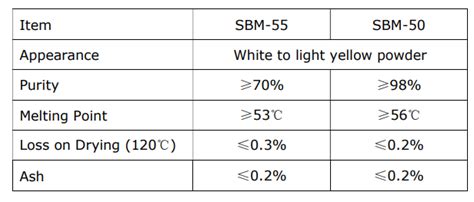 Stearoyl Benzoyl Methane SBM