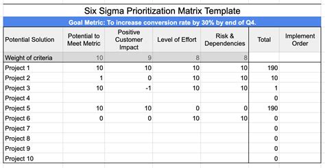 Prioritization Matrix Guide Overview Guide And How To