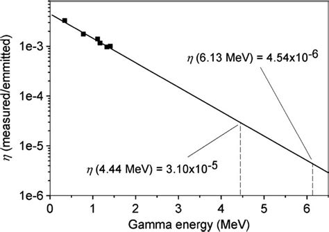 Measured Prompt Gamma Spectra Per Incident Proton Emitted From The