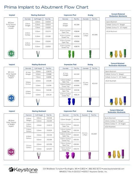 Print Materials Keystone Dental Group