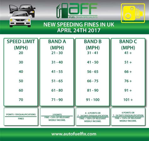 New Uk Speeding Fines All You Need To Know Auto Fuel Fix