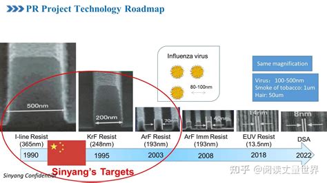 光刻胶及其光刻胶简介 知乎