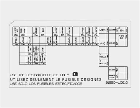 Fusibles et relais Guide des schémas de fusibles Hyundai Sonata 2021