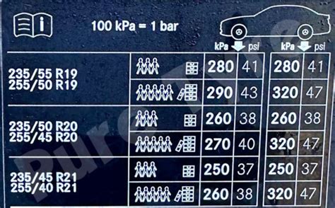 Mercedes Eqc Tyre Pressure Placard Pure Tyre 01603 462959
