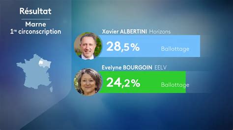 INFOGRAPHIES Législatives 2022 en Champagne Ardenne comparer les