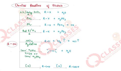 Class Cbse Chemistry Important Notes Chapter Alcohol Phenol Ether