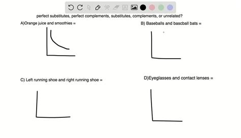 ⛔ L Shaped Indifference Curve Indifference Curves In Economics What