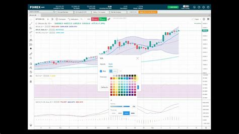 How To Do With Tradingview Youtube