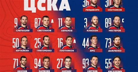 Наш состав на сегодняшний матч - ХК ЦСКА - онлайн - Блоги - Sports.ru