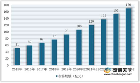 2021年我国创伤类植入医疗器械行业竞争现状：国产化程度相对较高 市场竞争激烈观研报告网