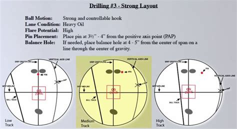 Understanding Bowling Ball Drilling Layouts