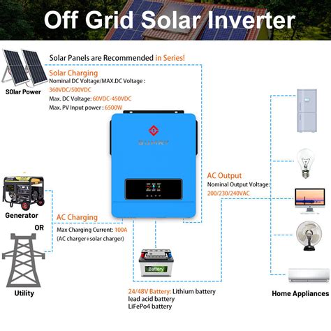 Sumry Onoff Grid Solar Hybrid Inverter 364262kw 230v Mppt Solar Controller Ebay