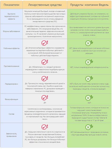 О продукции - Vedel