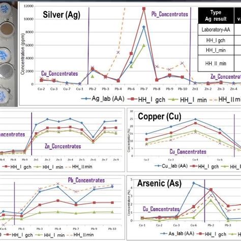 Ore processing from mineral becoming metal | Download Scientific Diagram